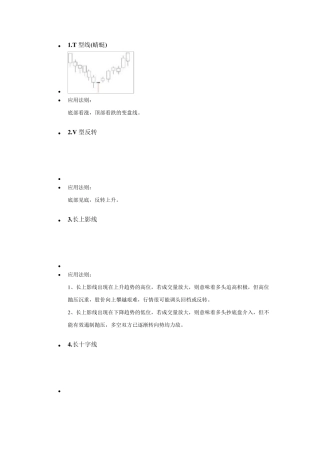经典K线图及黄金基本知识