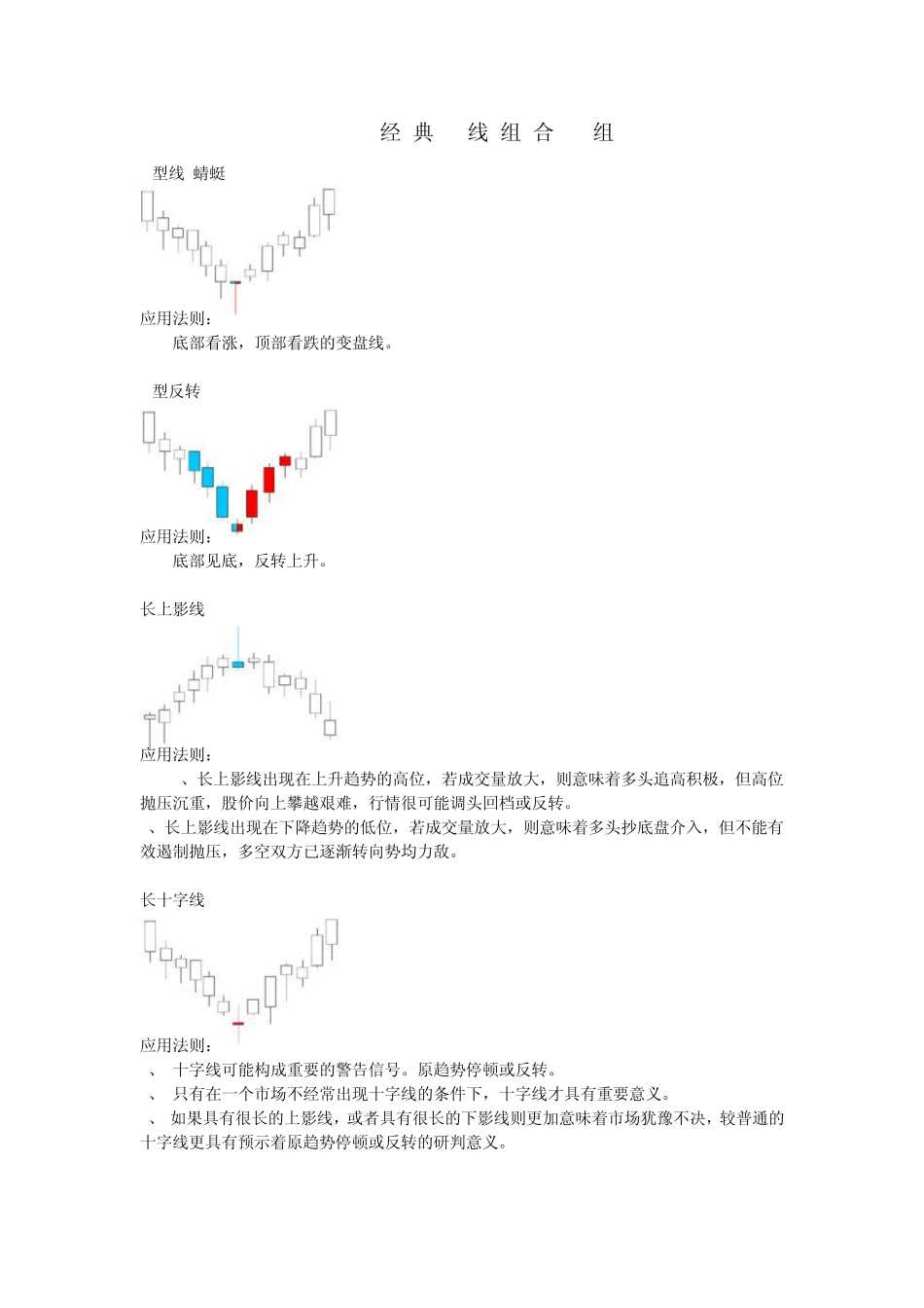 经典K线图解组合(78组)_第1页