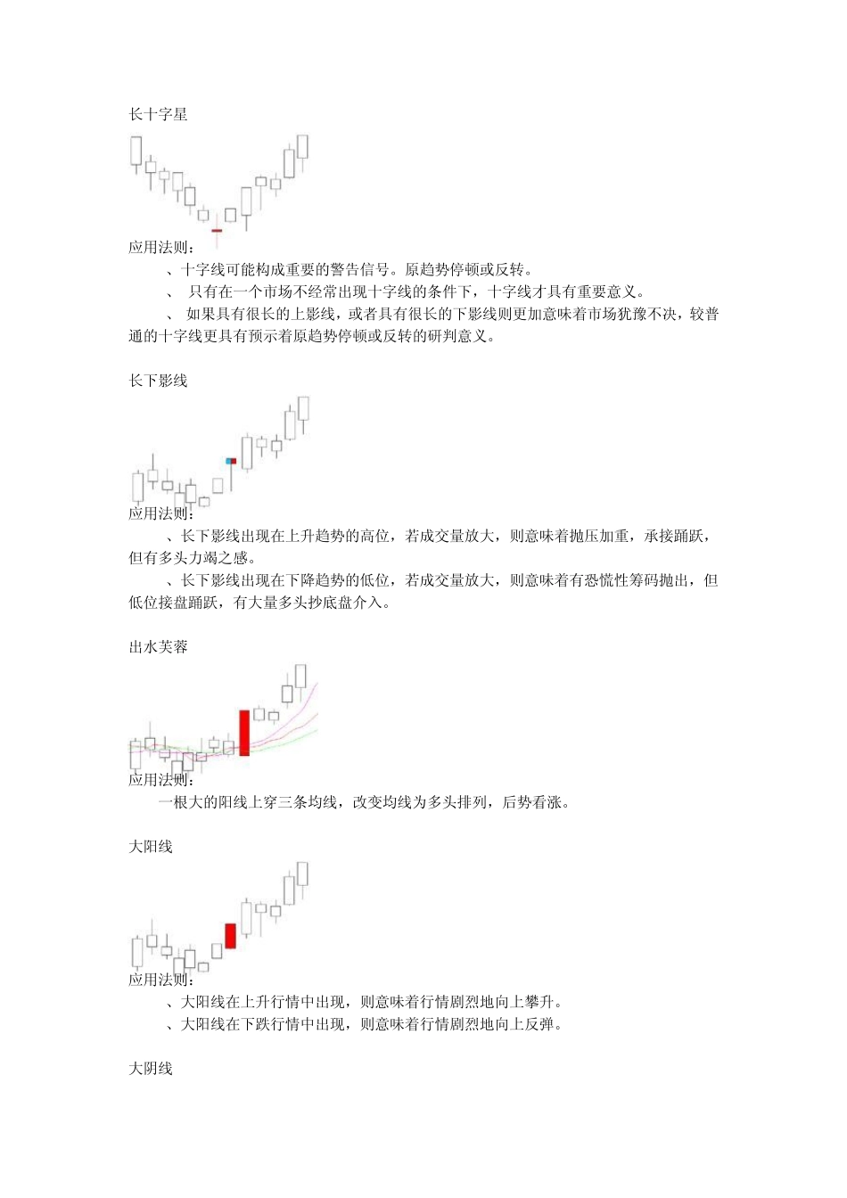 经典K线图解组合(78组)_第2页