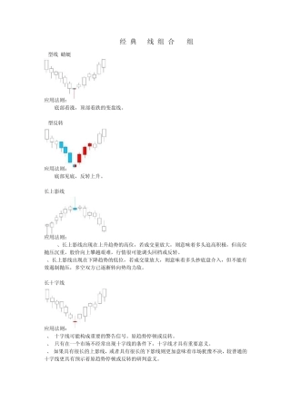 经典K线图解组合(78组)