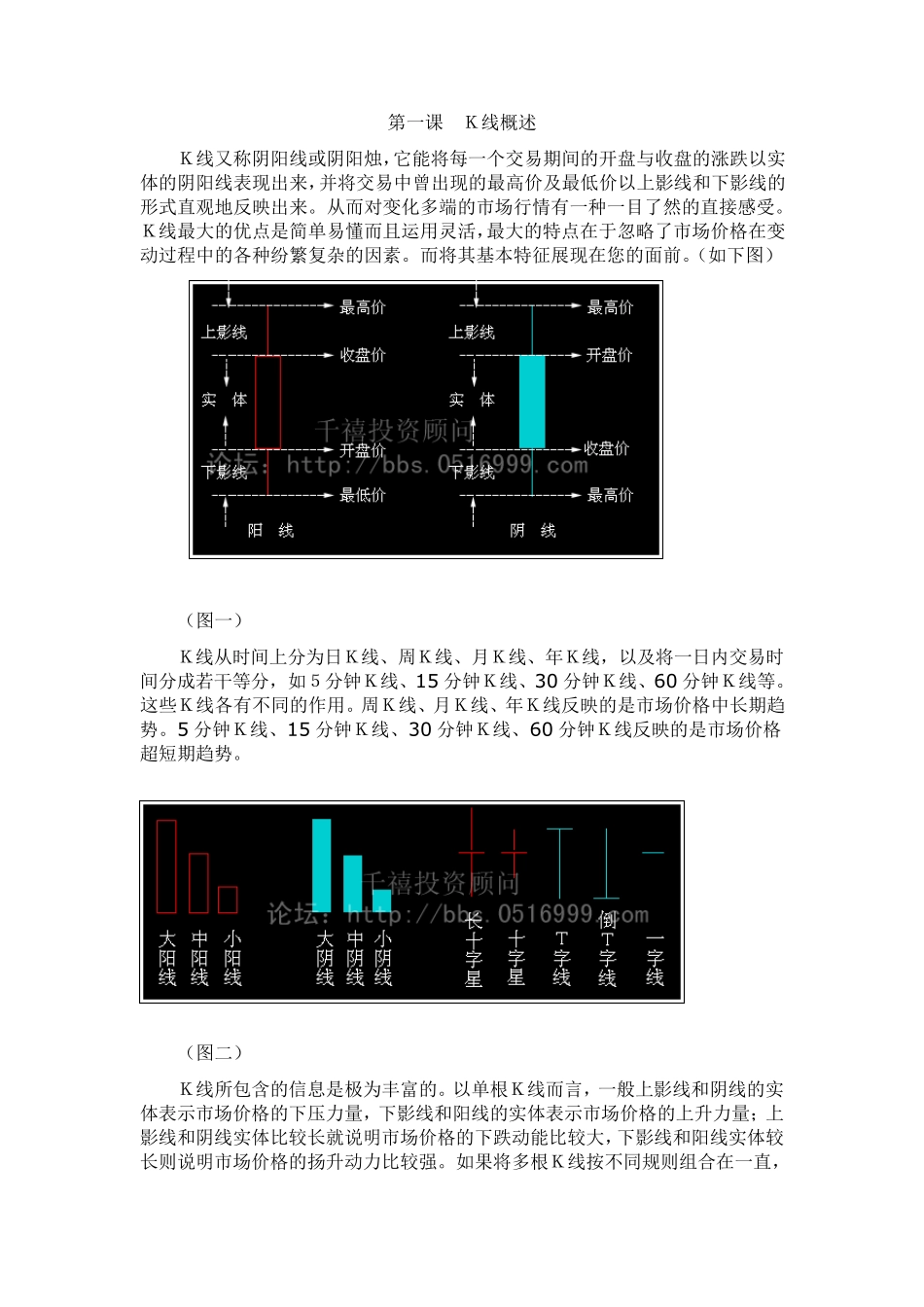 经典K线理论图文版_第1页