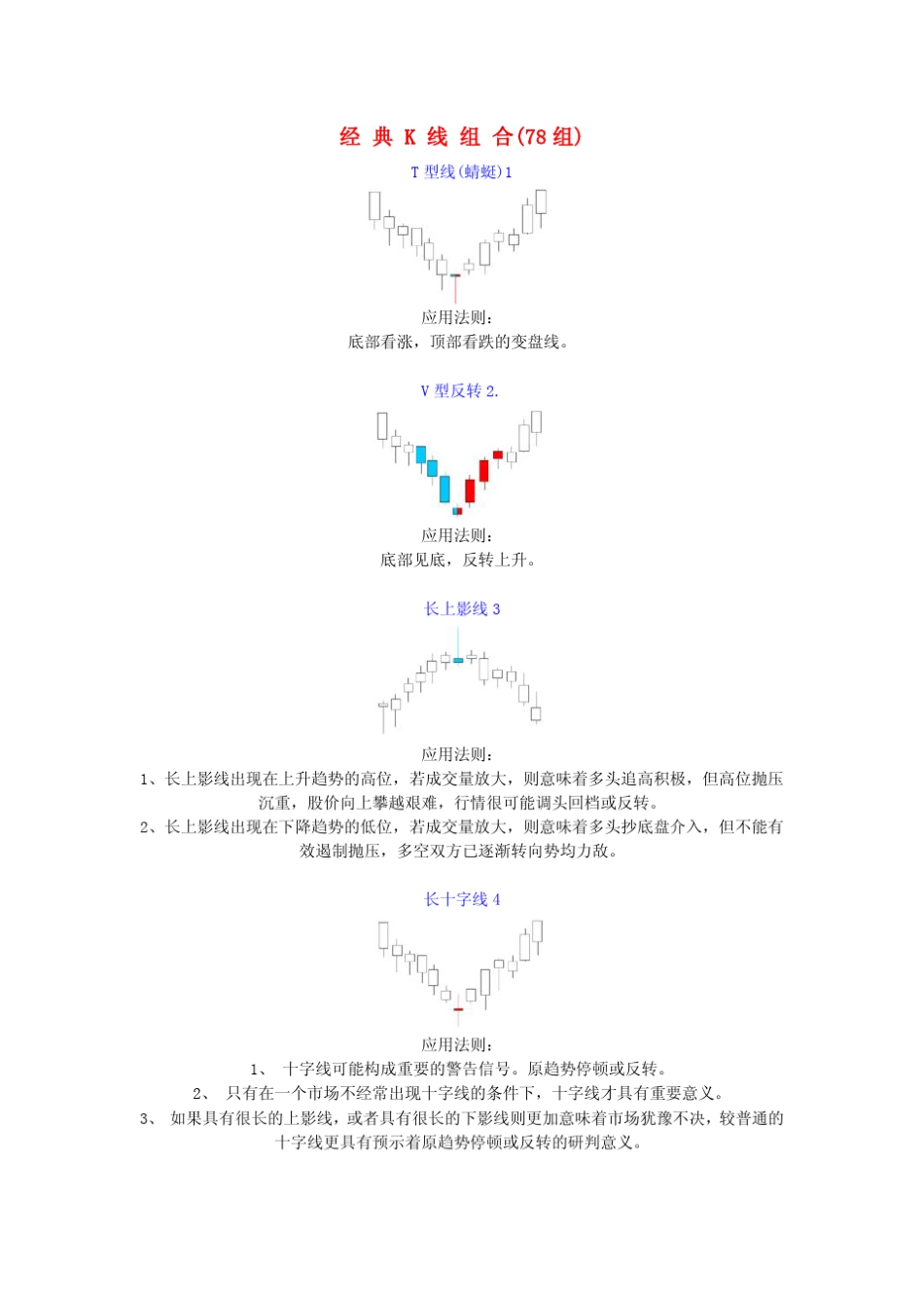 经典K线组合(78组)_第1页