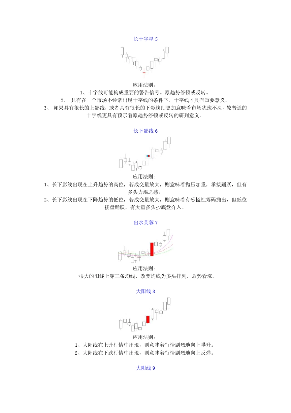 经典K线组合(78组)_第2页