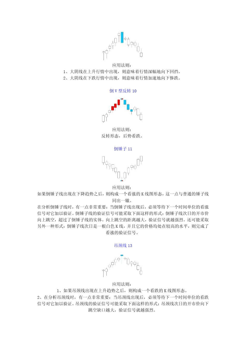 经典K线组合(78组)_第3页