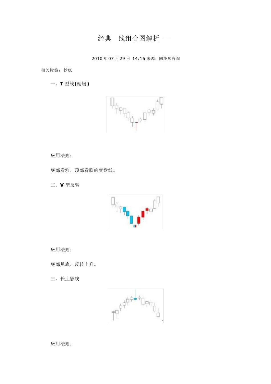 经典K线组合图解析_第1页