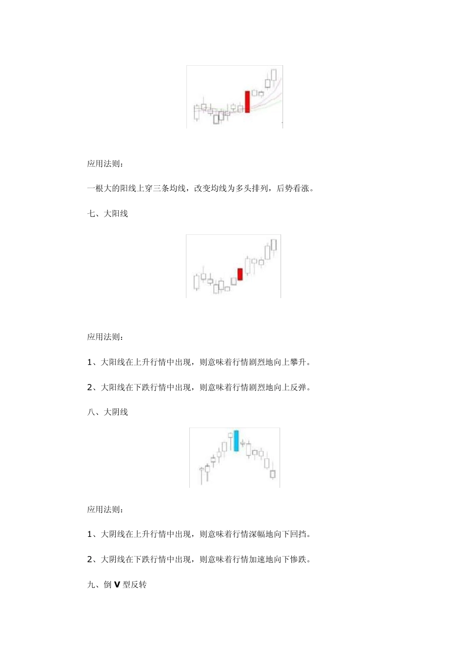 经典K线组合图解析_第3页