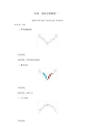 经典K线组合图解析
