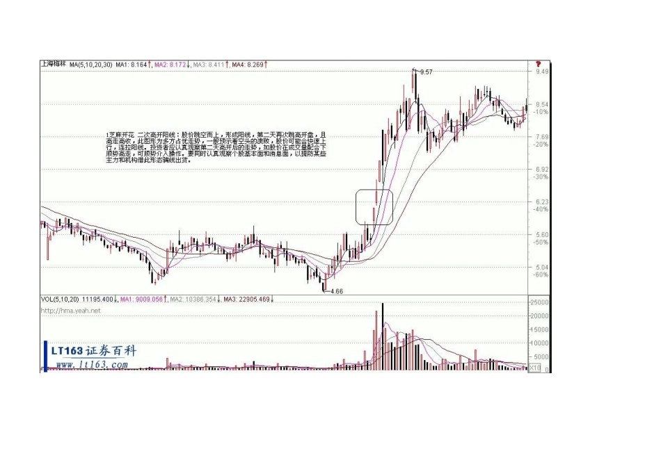 经典K线组合技术图形应用七十一式(图解教程)_第1页