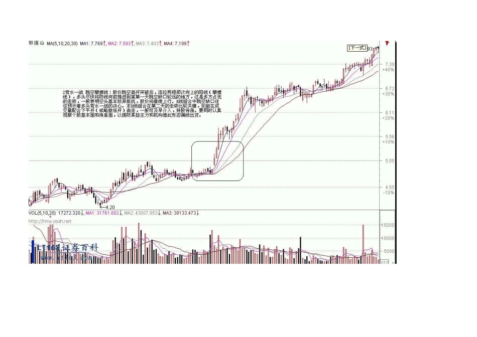 经典K线组合技术图形应用七十一式(图解教程)_第2页