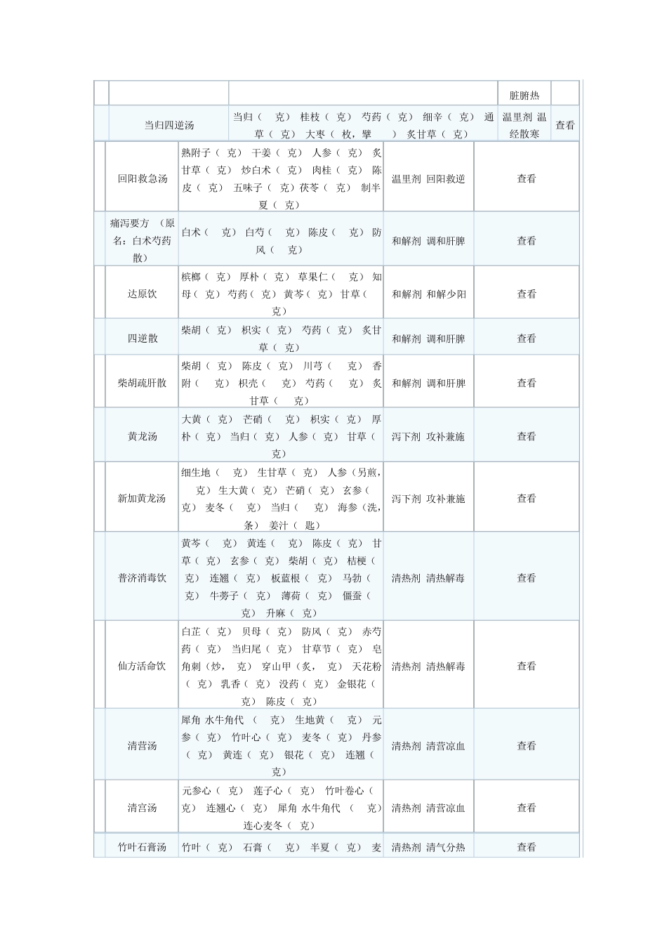 经典中药处方最全的_第2页