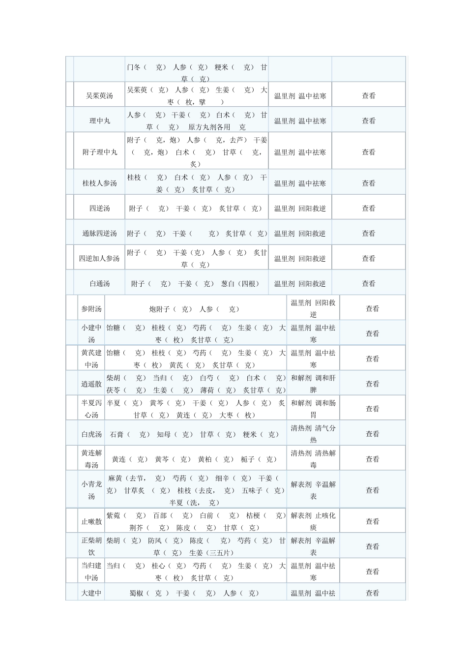 经典中药处方最全的_第3页