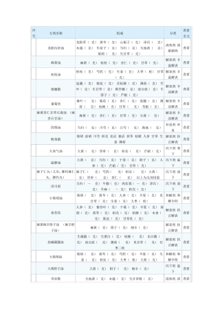 经典中药处方最全的