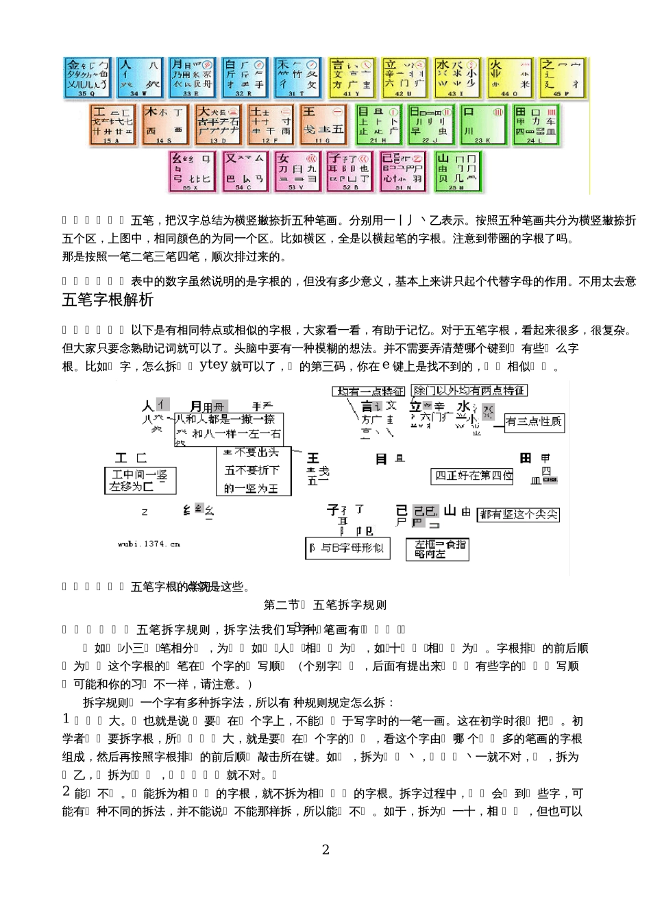 经典五笔教程(已知最全最完整的)_第2页