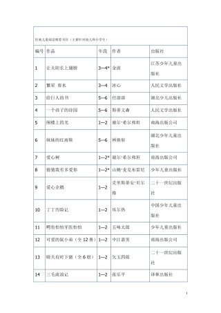经典儿童阅读推荐书目