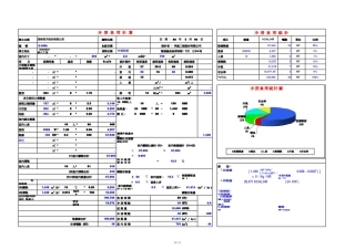 经典冷负荷计算表