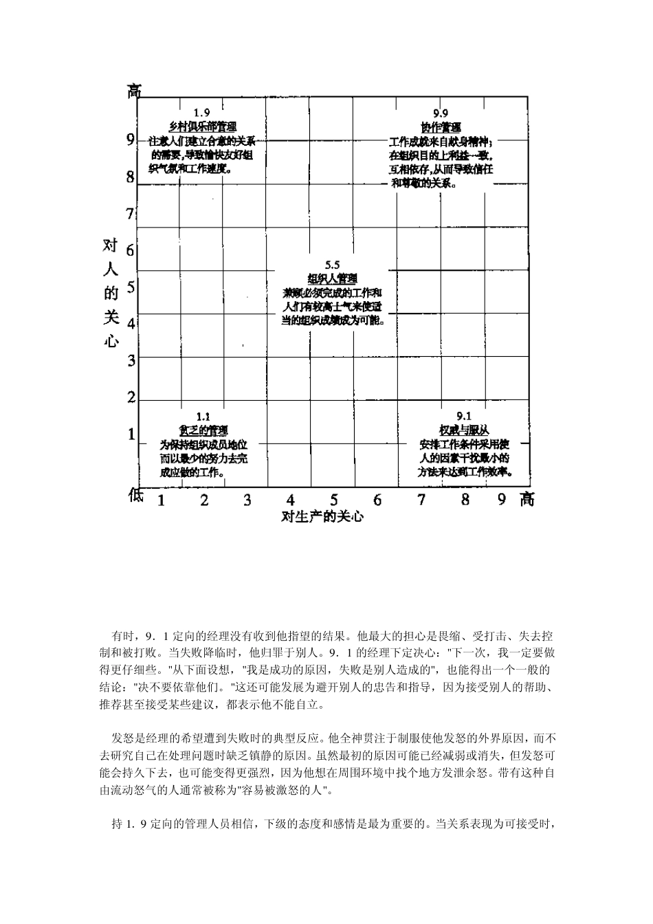 经典回顾：新管理方格(穆顿)_第2页
