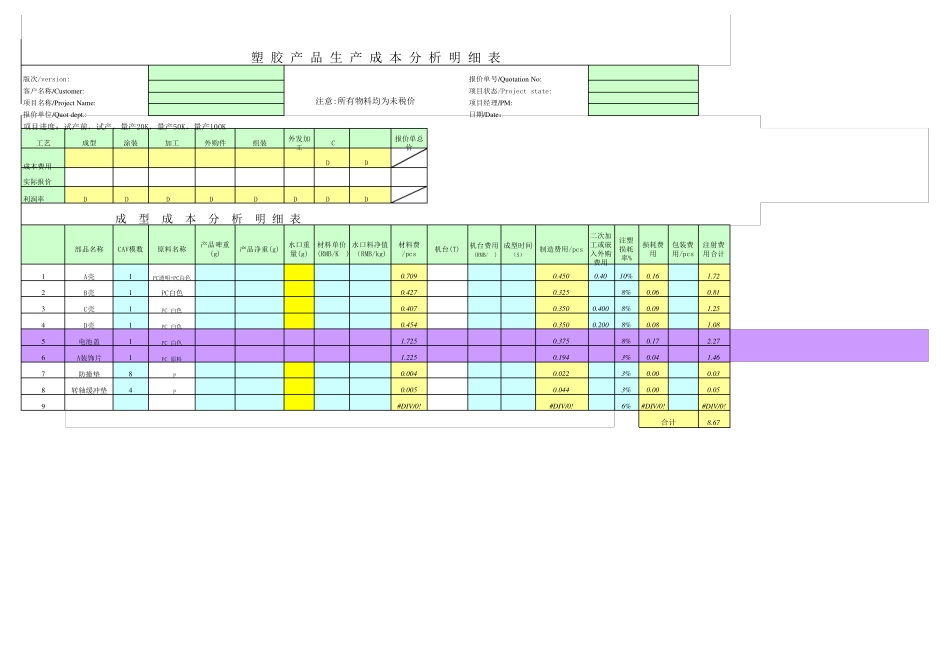 经典塑胶产品生产成本分析表模板_第1页