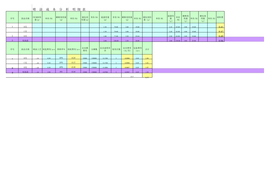 经典塑胶产品生产成本分析表模板_第2页