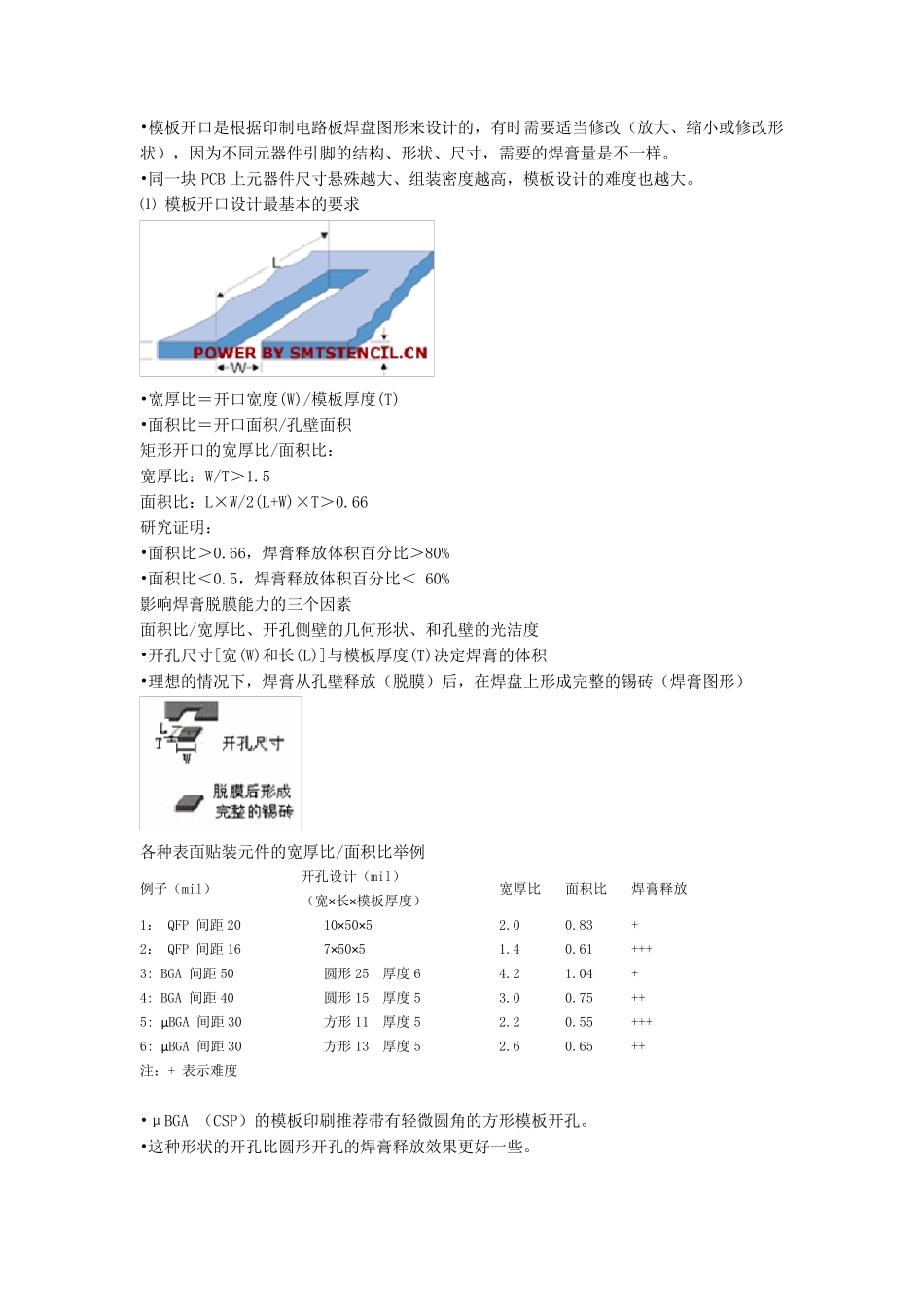 经典完整SMT钢网开孔设计指南(参照IPC7525A)_第2页