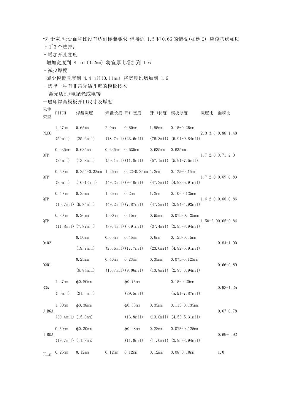 经典完整SMT钢网开孔设计指南(参照IPC7525A)_第3页