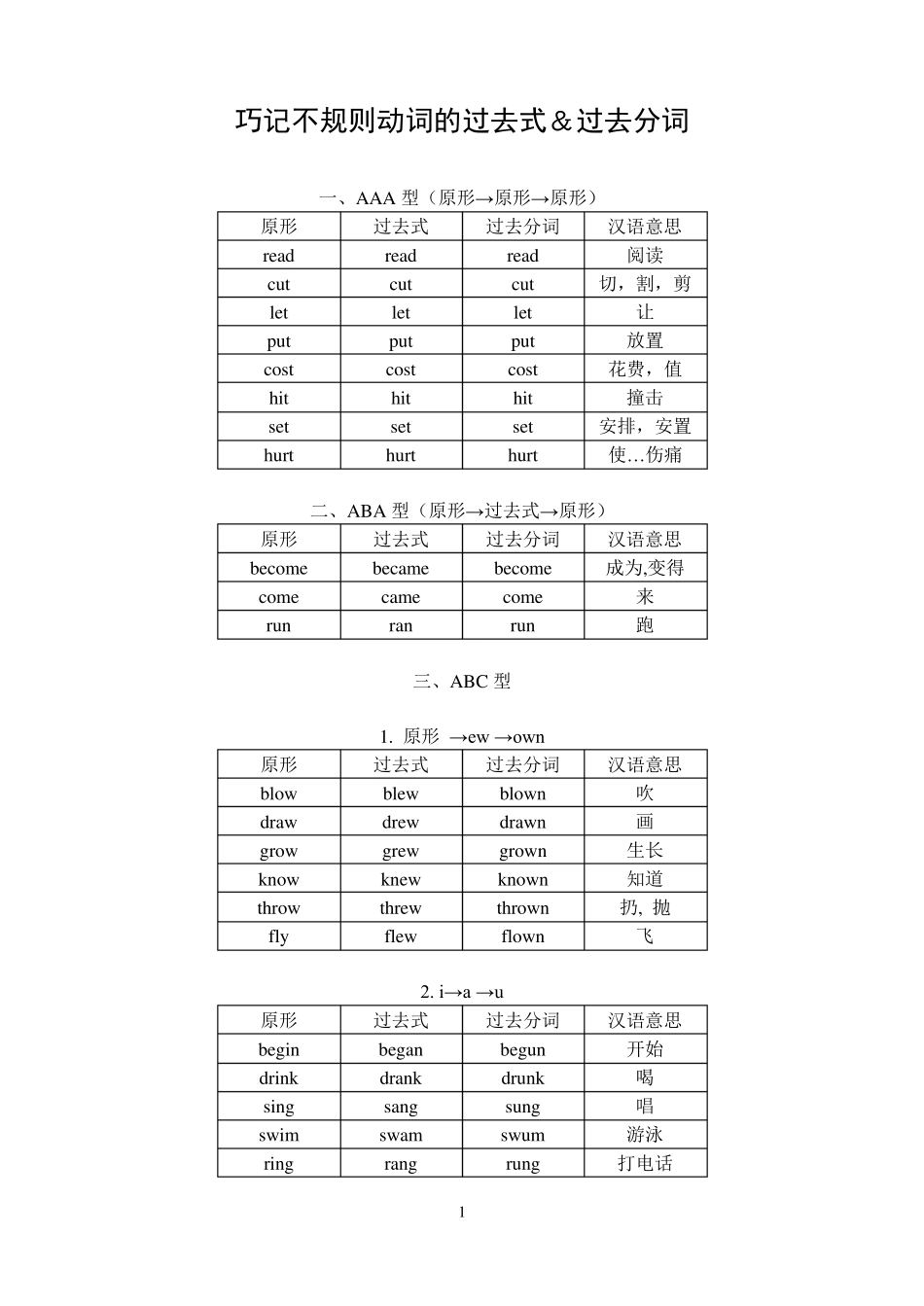 经典巧记不规则动词的过去式和过去分词_第1页