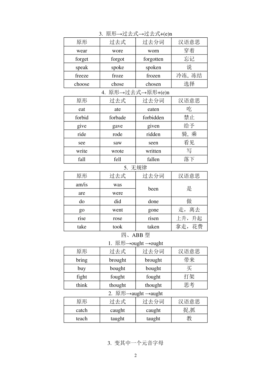 经典巧记不规则动词的过去式和过去分词_第2页