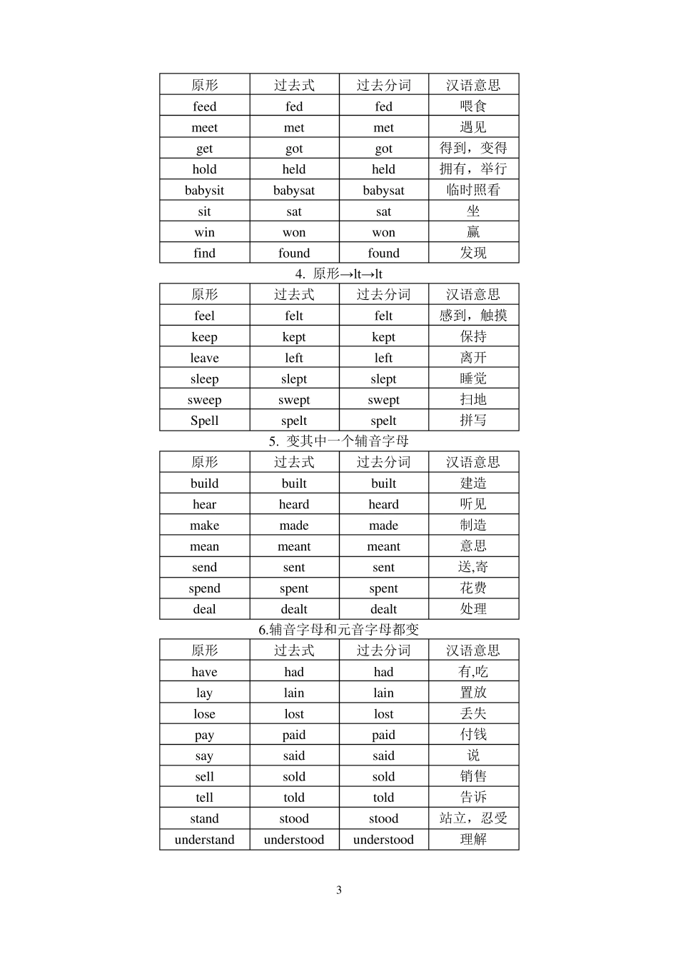 经典巧记不规则动词的过去式和过去分词_第3页