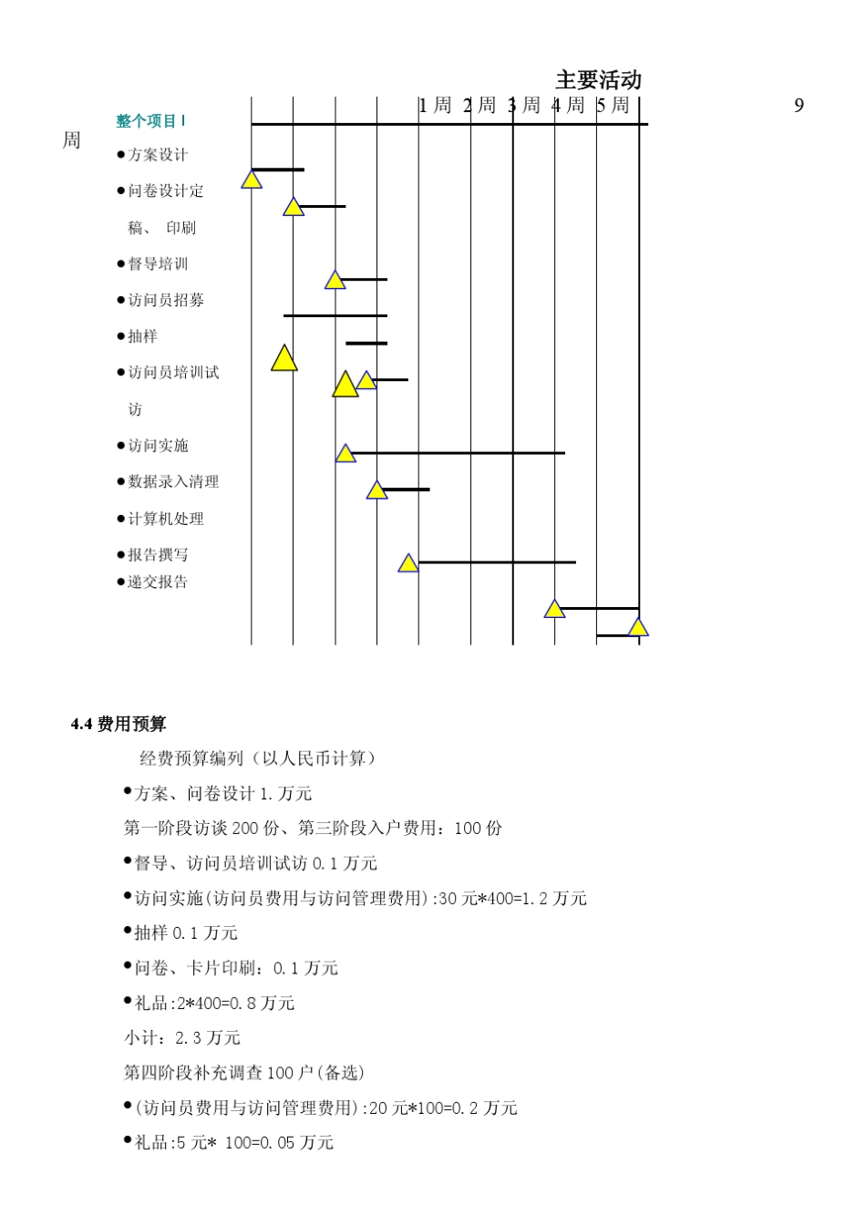 经典市场调研报告全部案例_第1页