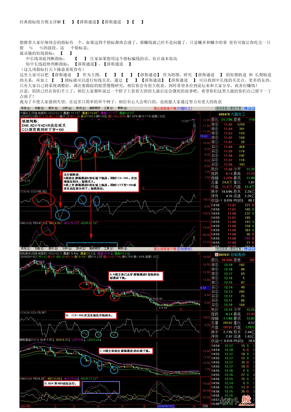 经典指标组合图文详解_第1页