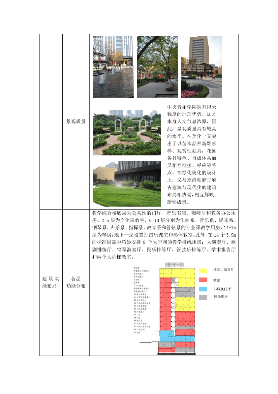 经典教学楼案例汇总_第3页