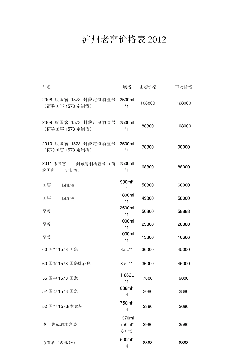 经典款泸州老窖价格表_第1页