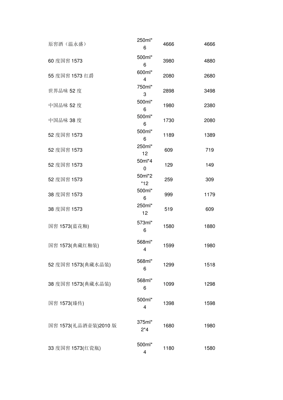 经典款泸州老窖价格表_第2页