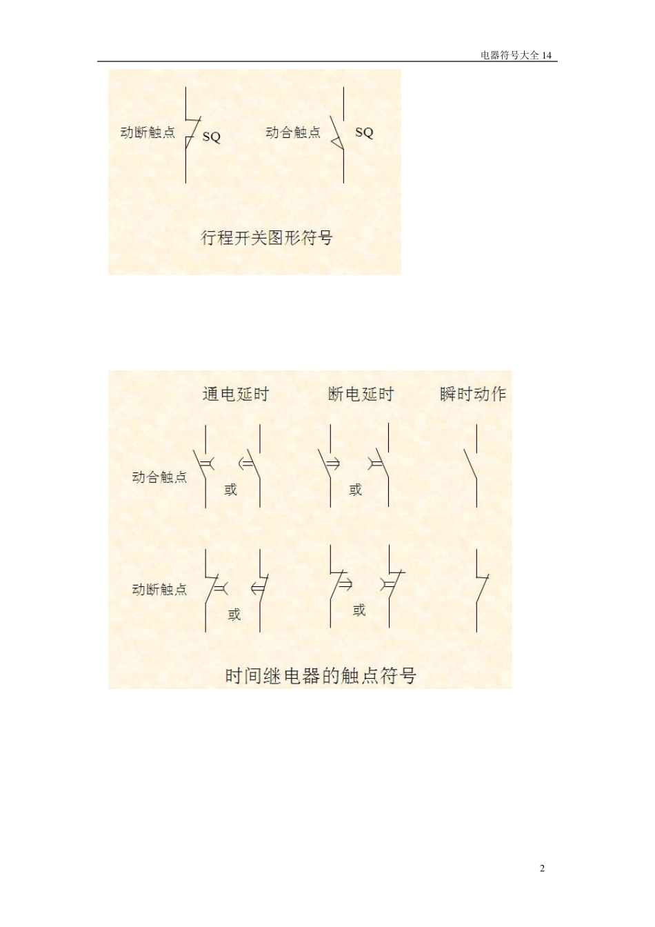 经典电气图形符号大全_第2页