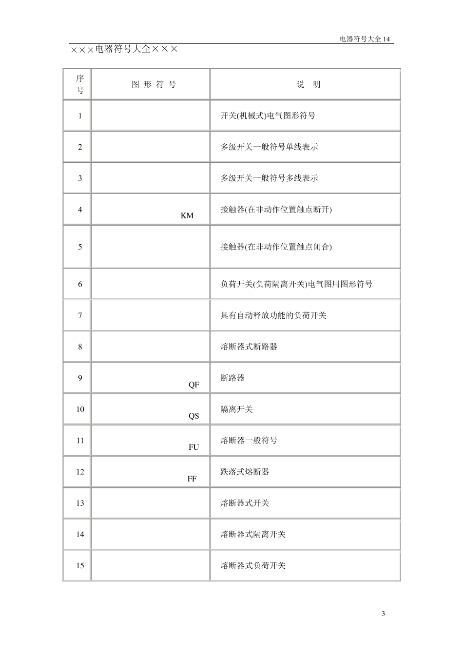 经典电气图形符号大全_第3页