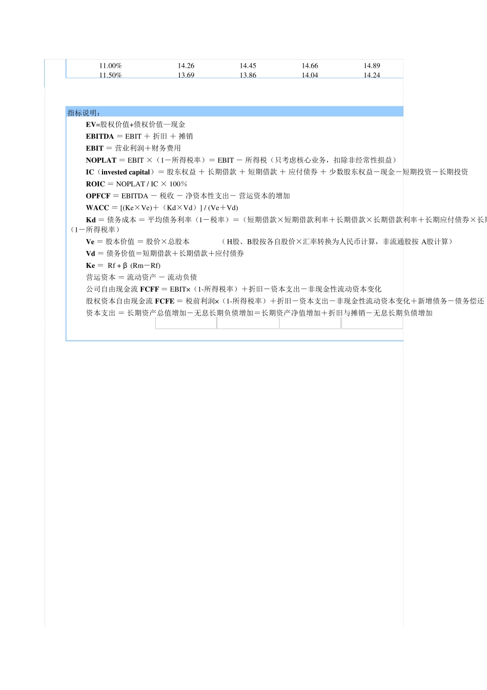 经典的股票估值模型_第2页