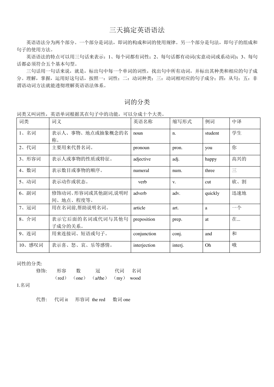 经典英语语法讲解_第1页