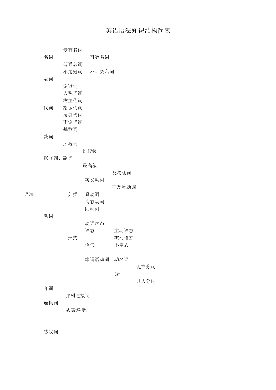 经典英语语法讲解_第3页