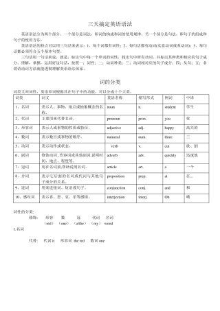 经典英语语法讲解