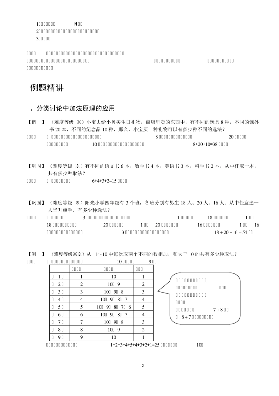 经典题库加法原理的应用[附详答]_第2页