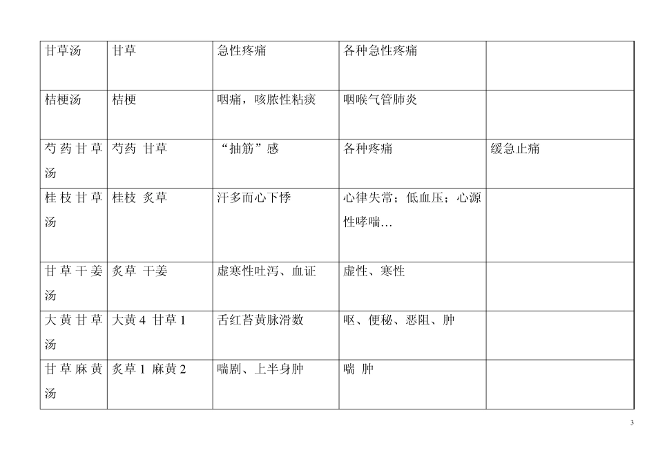 经方100首表格笔记_第3页