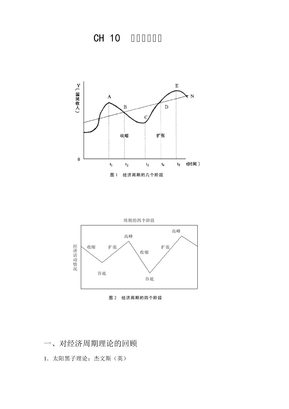 经济周期理论_第1页