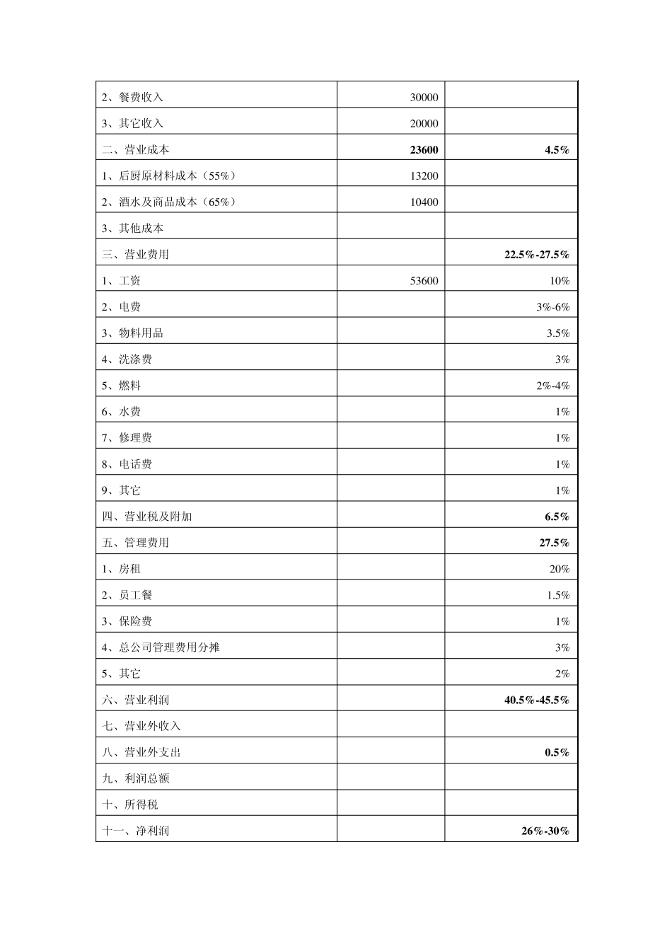 经济型酒店的成本控制_第2页