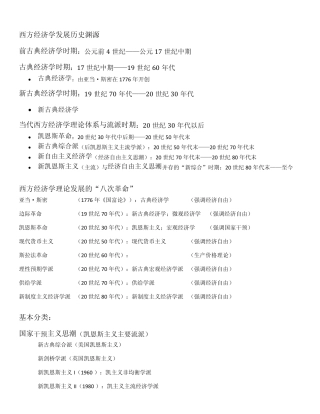 经济学主流流派