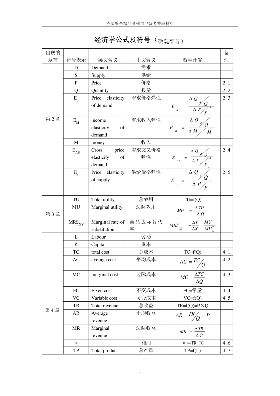 经济学公式符号汇总表_第1页