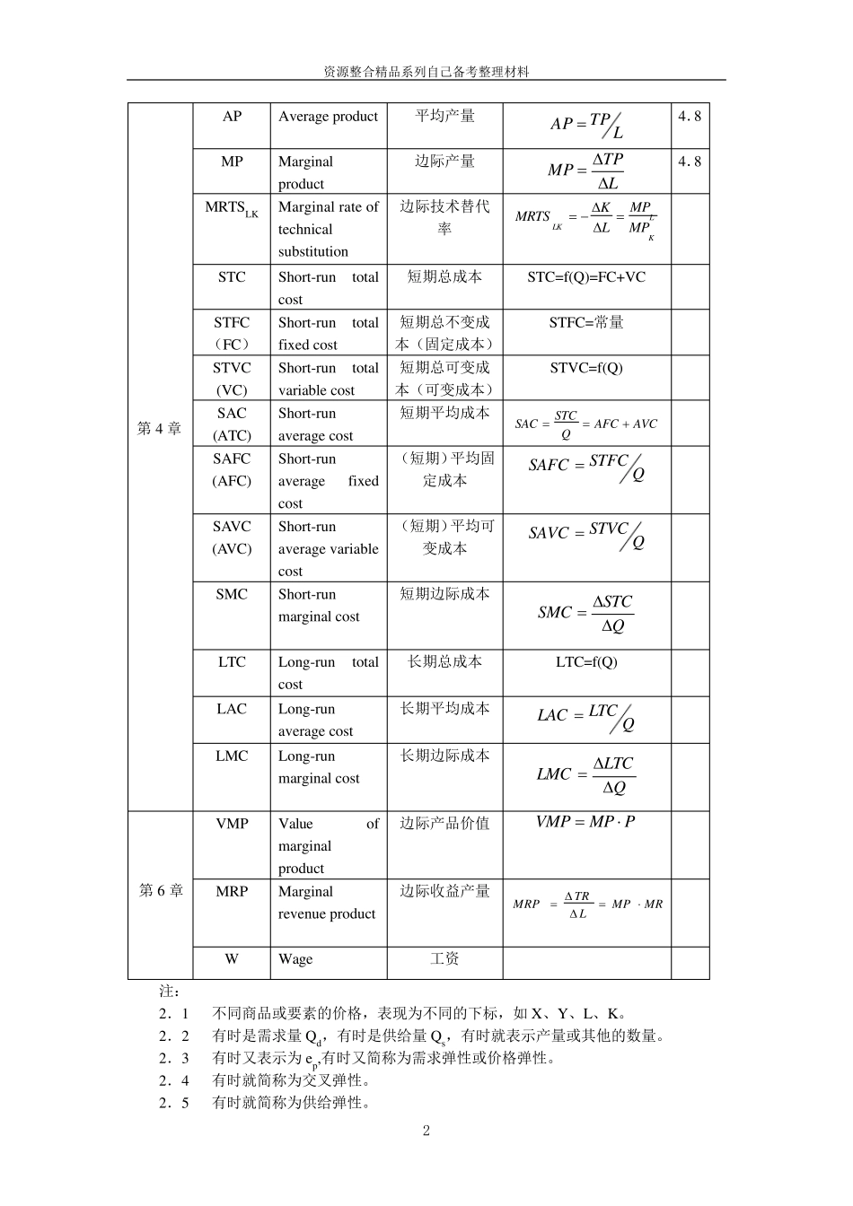 经济学公式符号汇总表_第2页