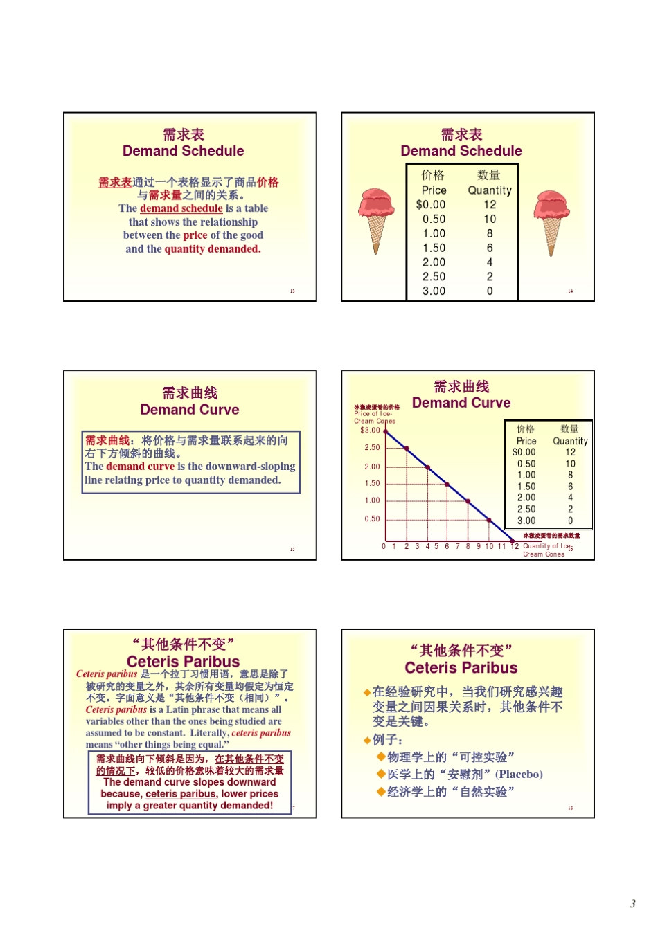 经济学原理第四章_第3页