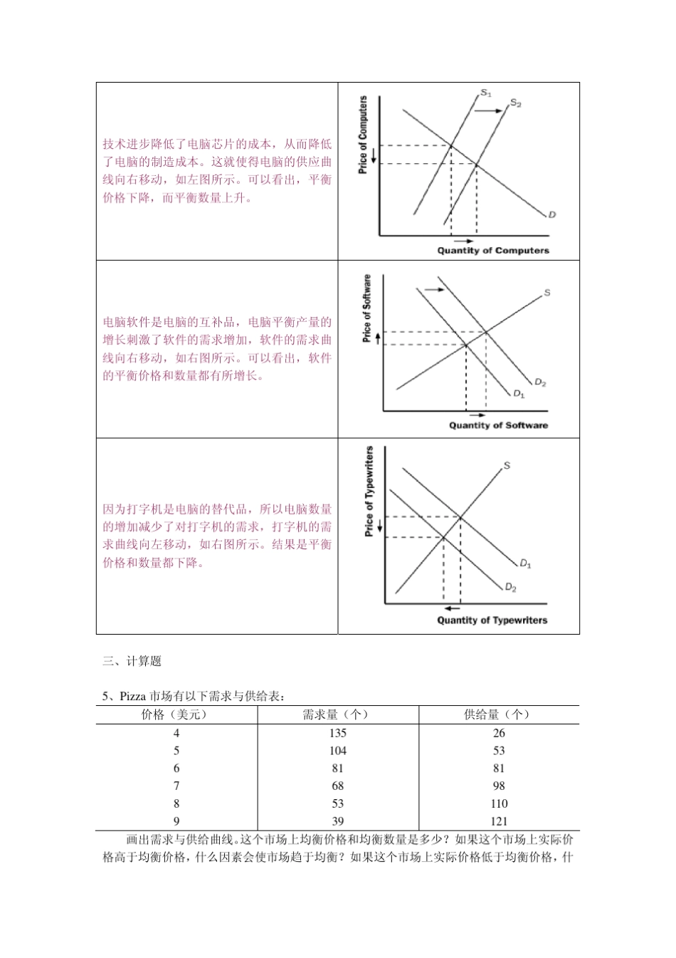 经济学基础参考答案_第2页