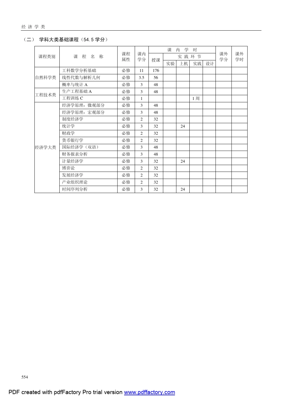 经济学类doc大连理工大学_第2页