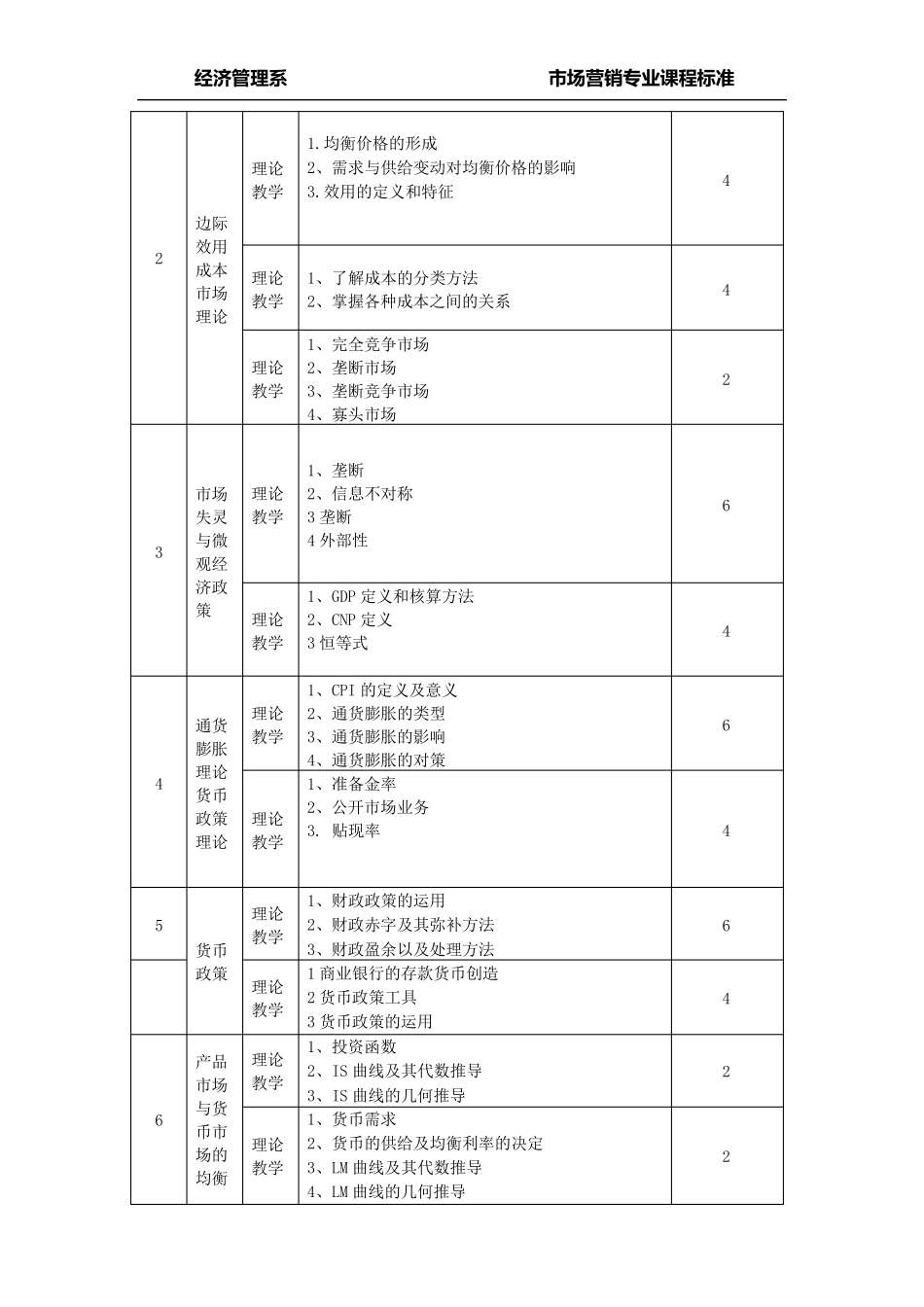 经济学课程标准_第2页