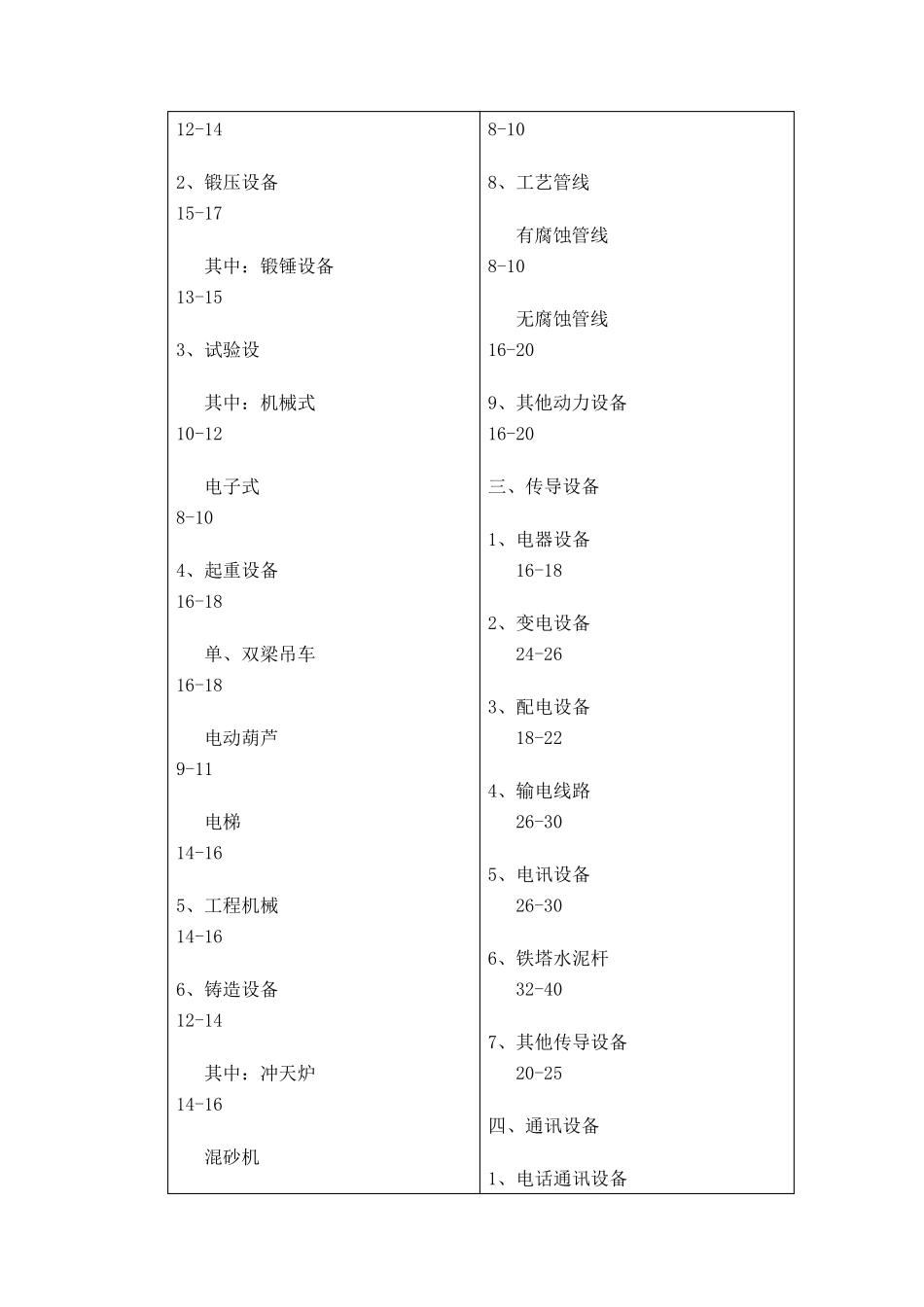经济寿命年限_第2页